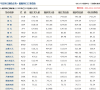 今日外汇汇率查询